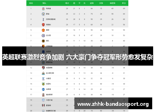 英超联赛激烈竞争加剧 六大豪门争夺冠军形势愈发复杂
