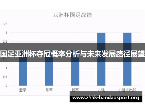 国足亚洲杯夺冠概率分析与未来发展路径展望