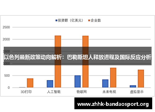 以色列最新政策动向解析：巴勒斯坦人释放进程及国际反应分析