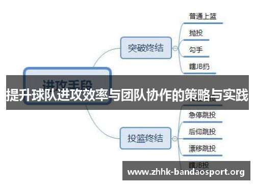 提升球队进攻效率与团队协作的策略与实践