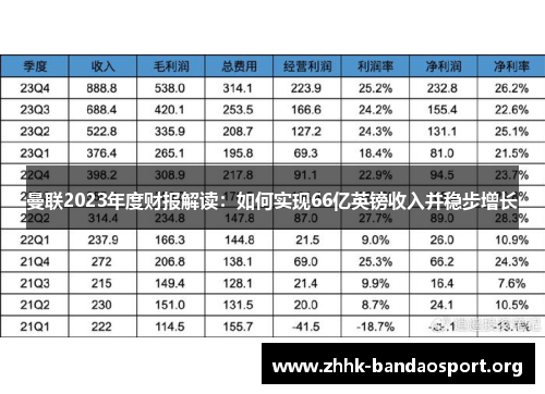 曼联2023年度财报解读：如何实现66亿英镑收入并稳步增长