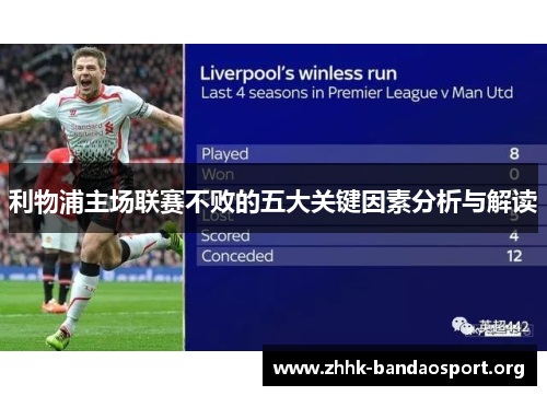 利物浦主场联赛不败的五大关键因素分析与解读