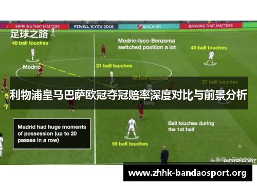 利物浦皇马巴萨欧冠夺冠赔率深度对比与前景分析