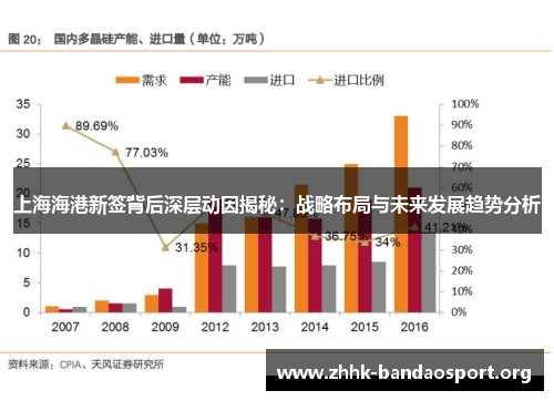 上海海港新签背后深层动因揭秘：战略布局与未来发展趋势分析