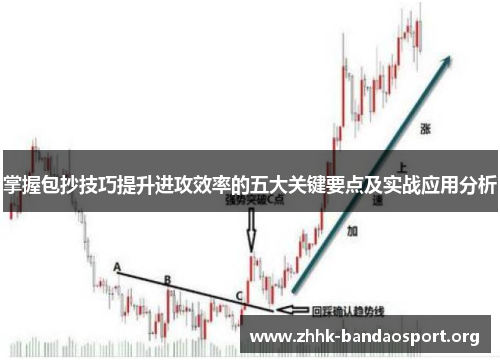 掌握包抄技巧提升进攻效率的五大关键要点及实战应用分析