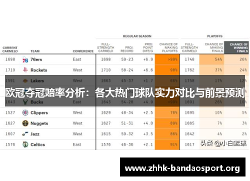 欧冠夺冠赔率分析：各大热门球队实力对比与前景预测