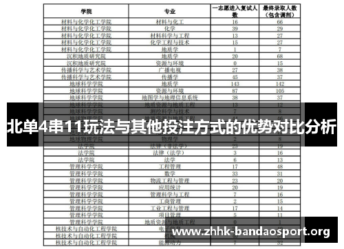 北单4串11玩法与其他投注方式的优势对比分析