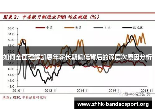 如何全面理解凯恩年薪长期偏低背后的深层次原因分析