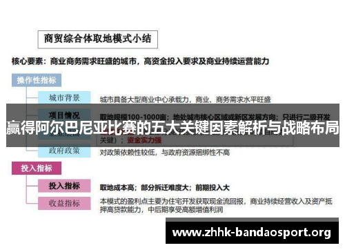 赢得阿尔巴尼亚比赛的五大关键因素解析与战略布局