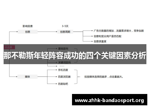 那不勒斯年轻阵容成功的四个关键因素分析