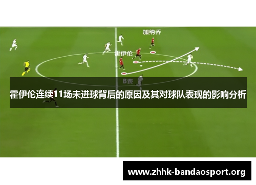 霍伊伦连续11场未进球背后的原因及其对球队表现的影响分析