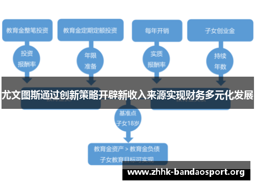 尤文图斯通过创新策略开辟新收入来源实现财务多元化发展 尤文图斯通过创新策略开辟新收入来源实现财务多元化发展