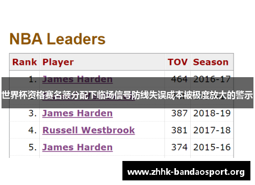 世界杯资格赛名额分配下临场信号防线失误成本被极度放大的警示